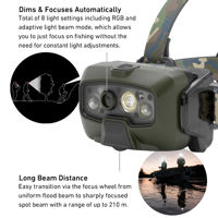 Ledlenser HF8R Core RGB Camo Rechargeable Head Torch